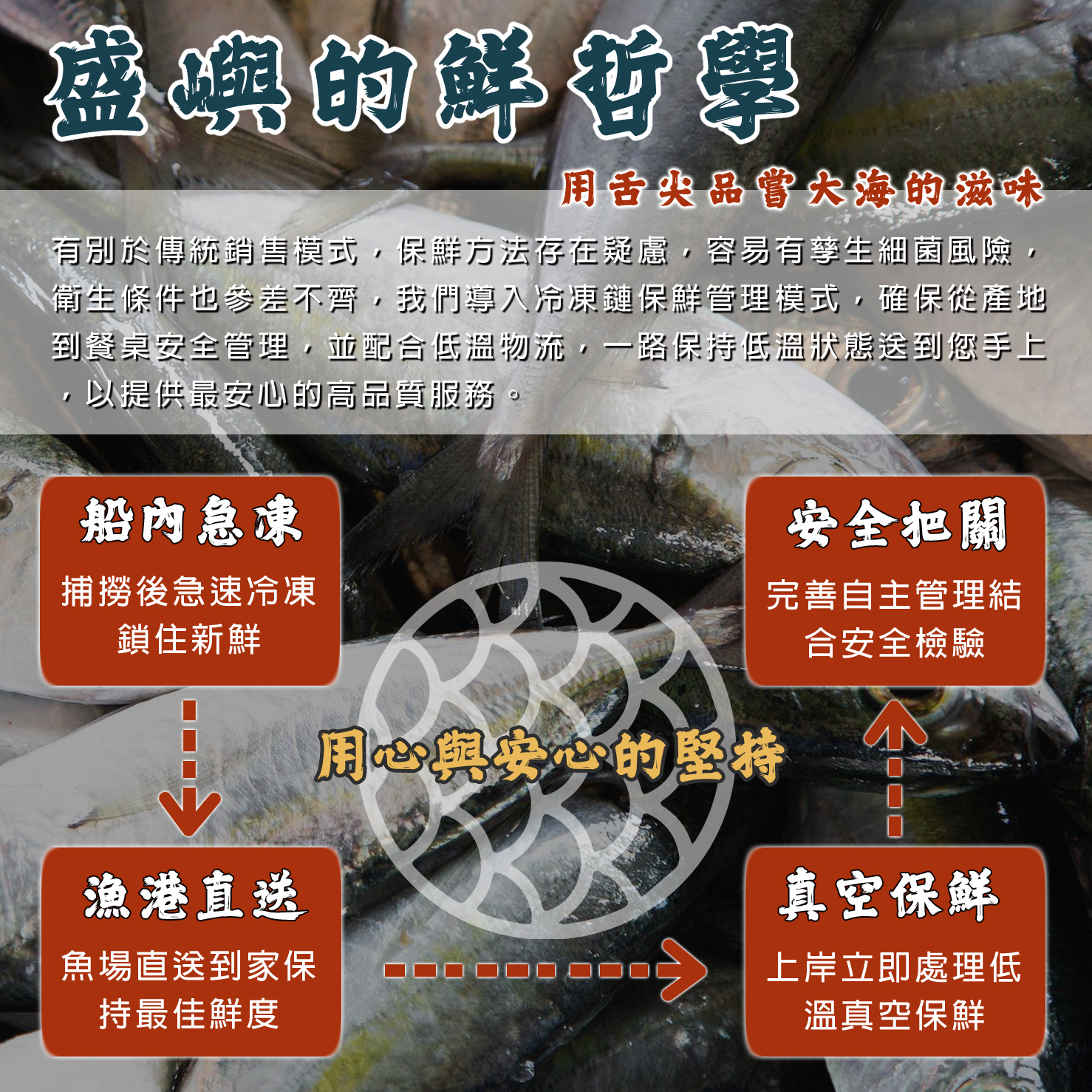 品牌介紹